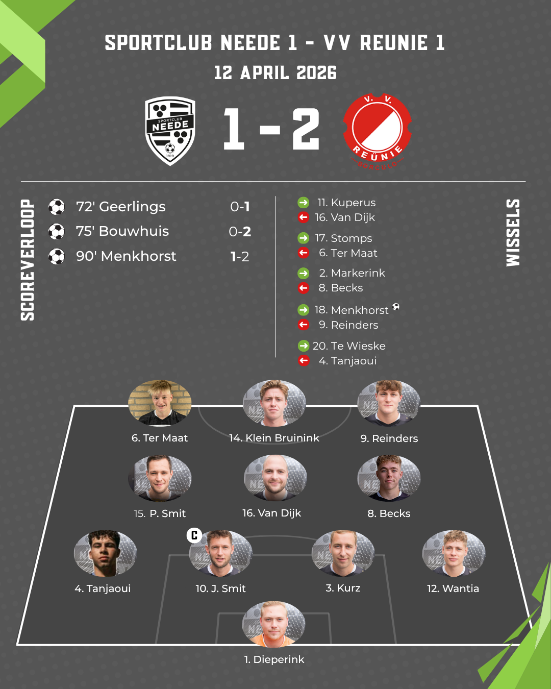 Neede weigert overwicht uit te drukken in goals en lijkt veroordeelt tot nacompetitie